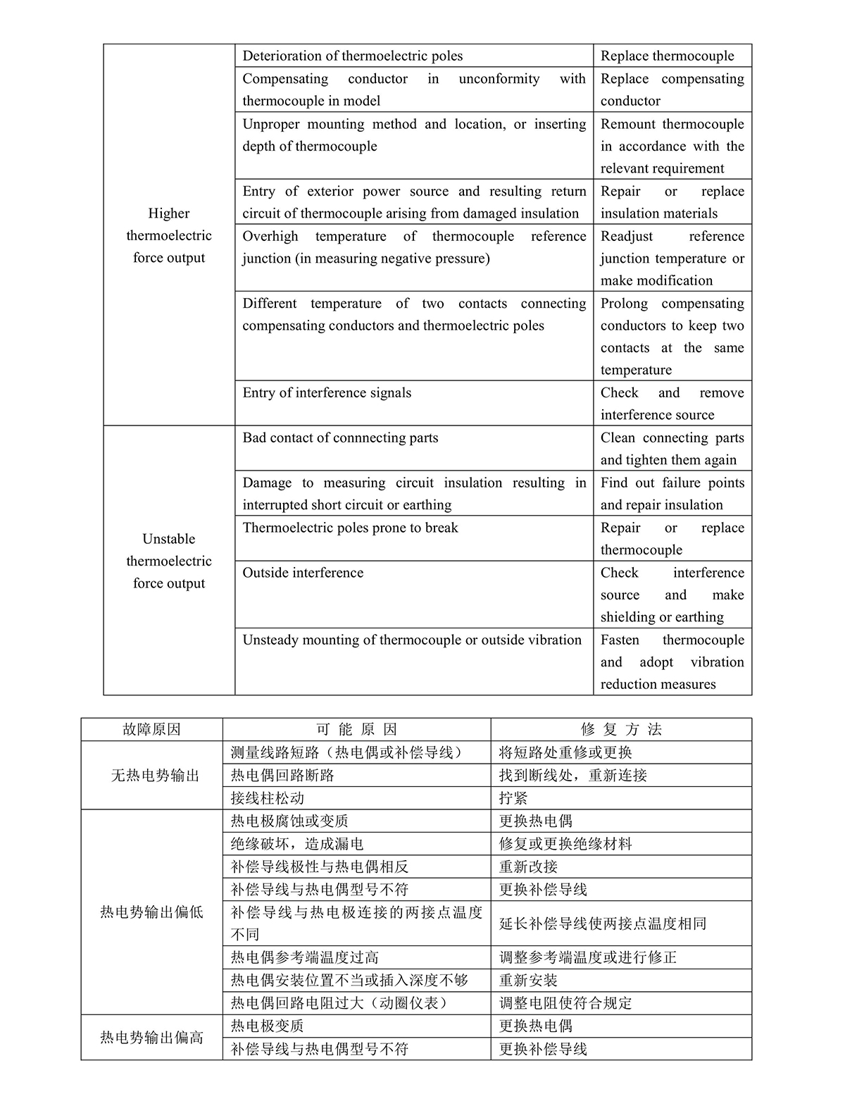 热电偶阻说明书0008.jpg